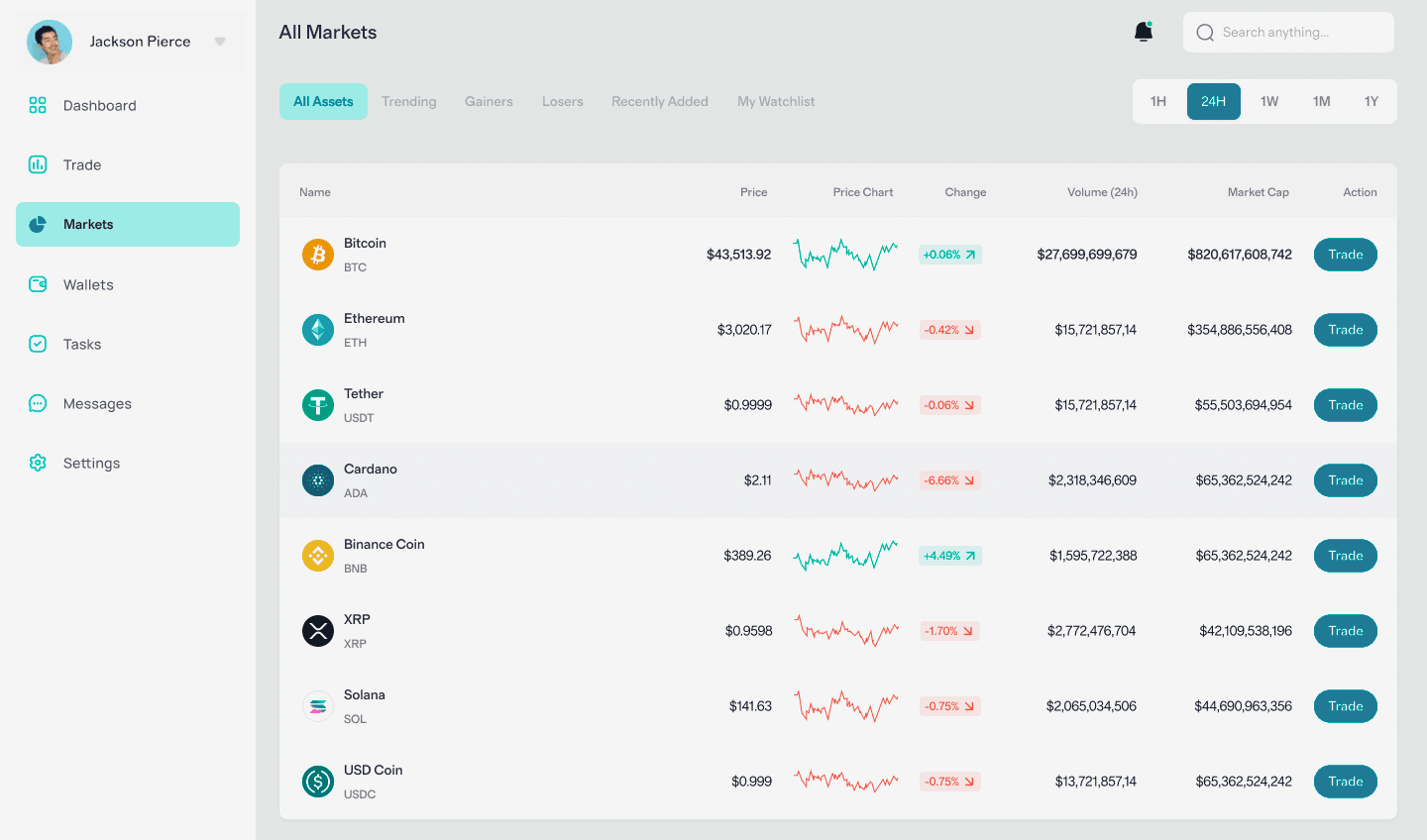 BTC-Unitary17.7v automazione trading